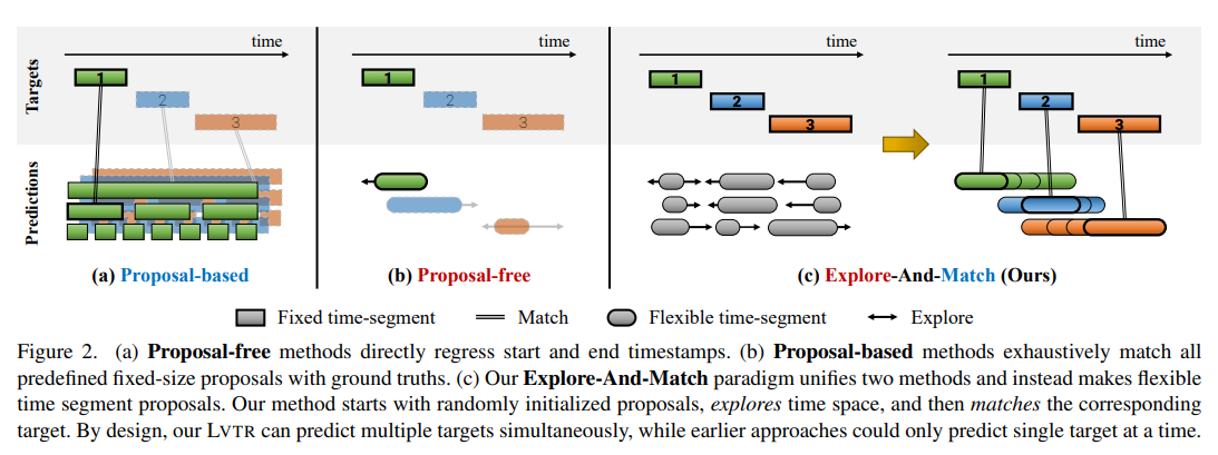 Proposal-Based 与 Proposal-Free 方法的比较