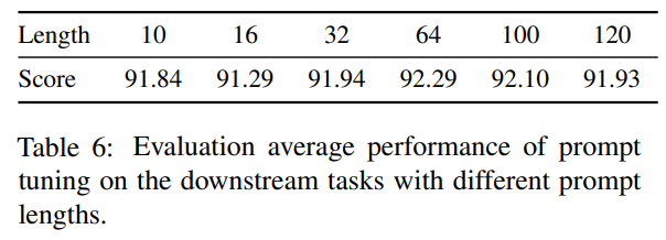 Prompt Length 的消融实验-2