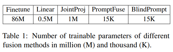 各种 baseline 的可训练参数量