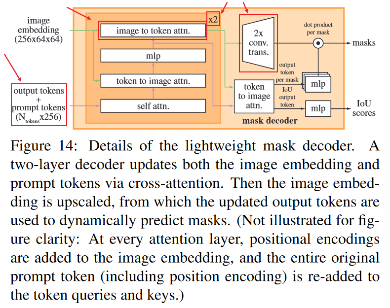 Mask Decoder 具体的结构图