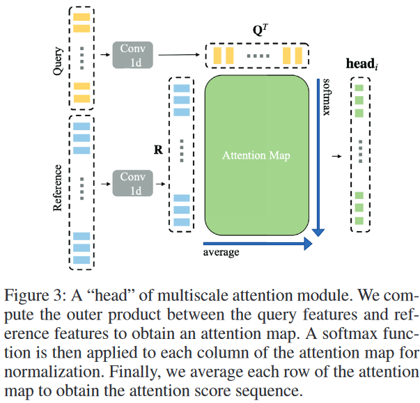 multiscale attention (one head)