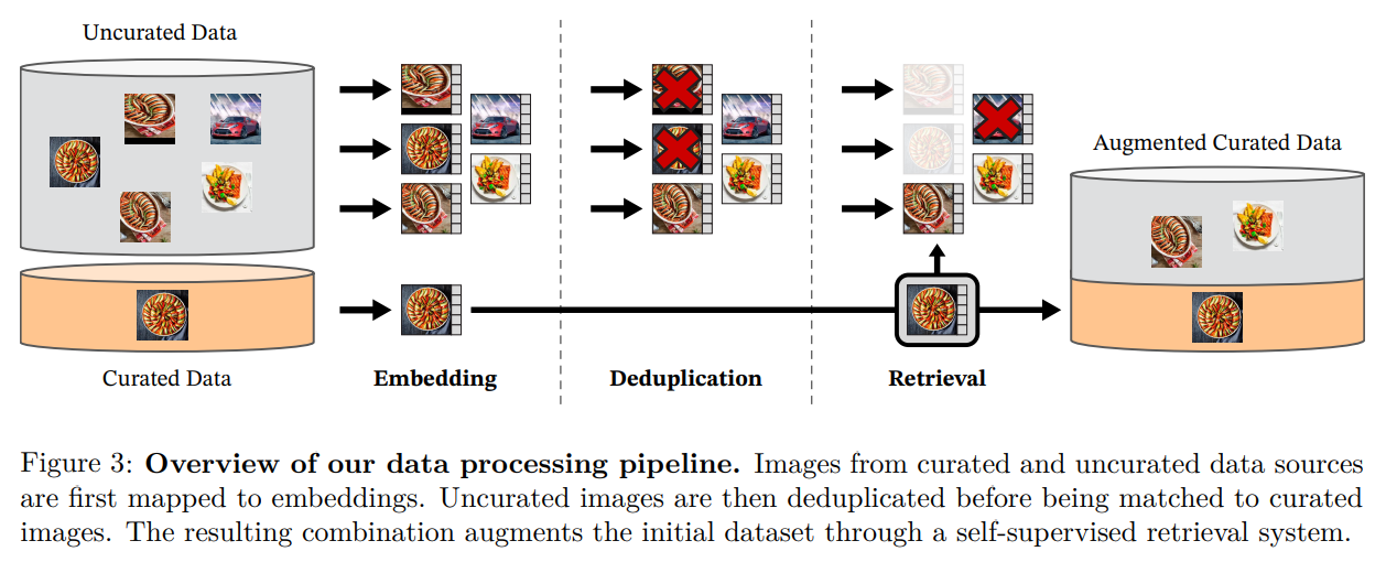 Data Process Pipeline